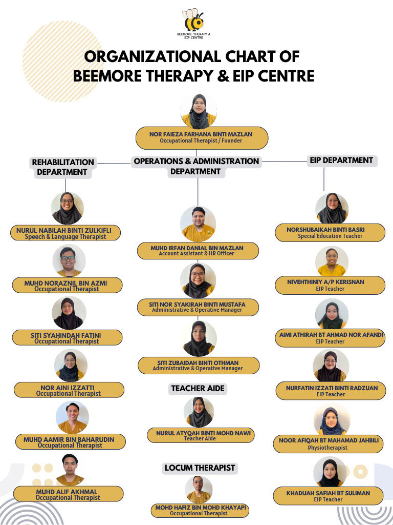 Carta Organisasi BeeMore Therapy & EIP Centre